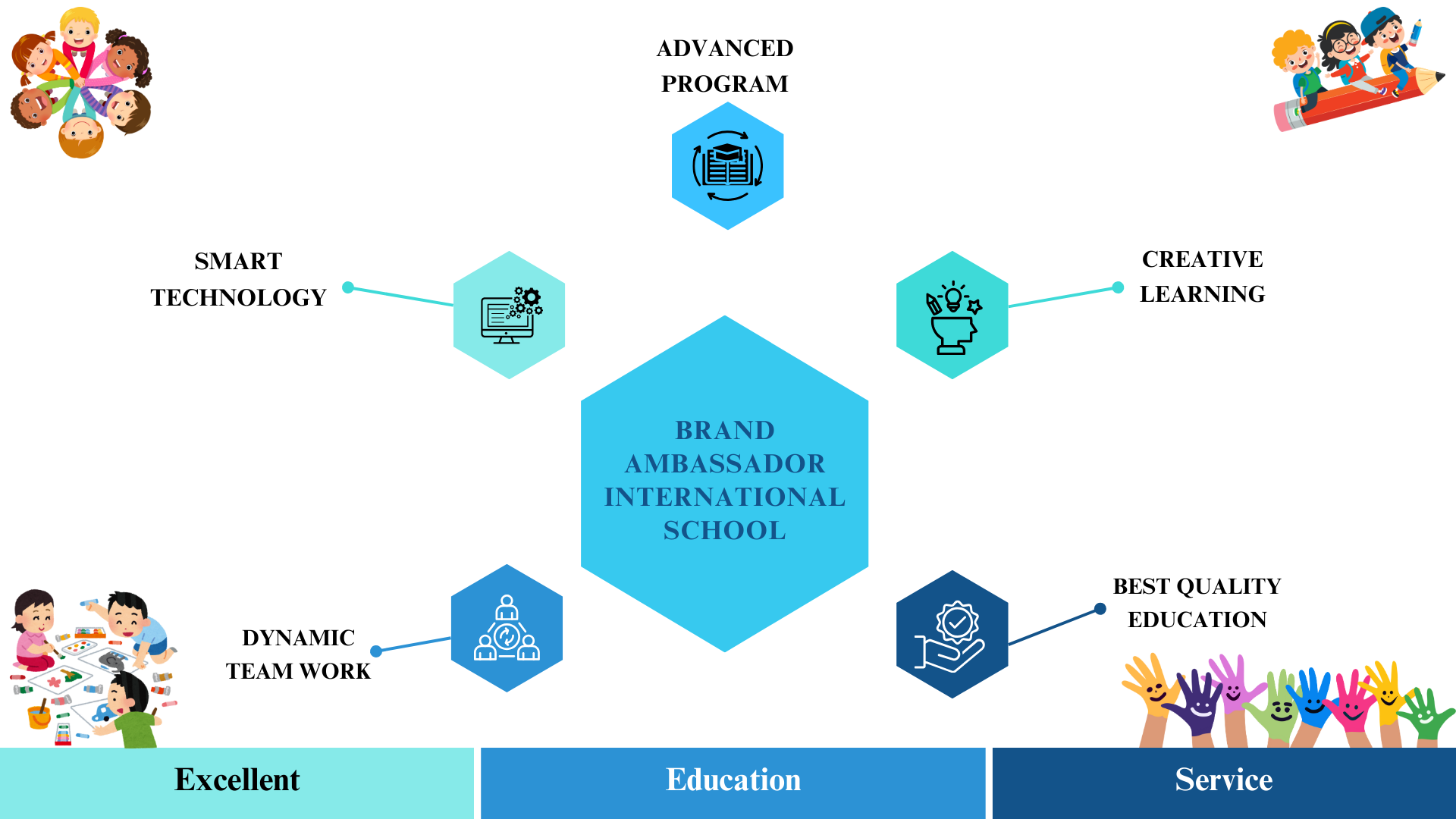 Brand Ambassador International School Advantages